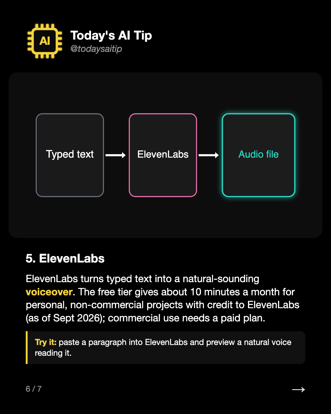 5. ElevenLabs. ElevenLabs turns typed text into a natural-sounding voiceover. The free tier gives about 10 minutes a month for personal, non-commercial projects with credit to ElevenLabs (as of Sept 2026); commercial use needs a paid plan.
