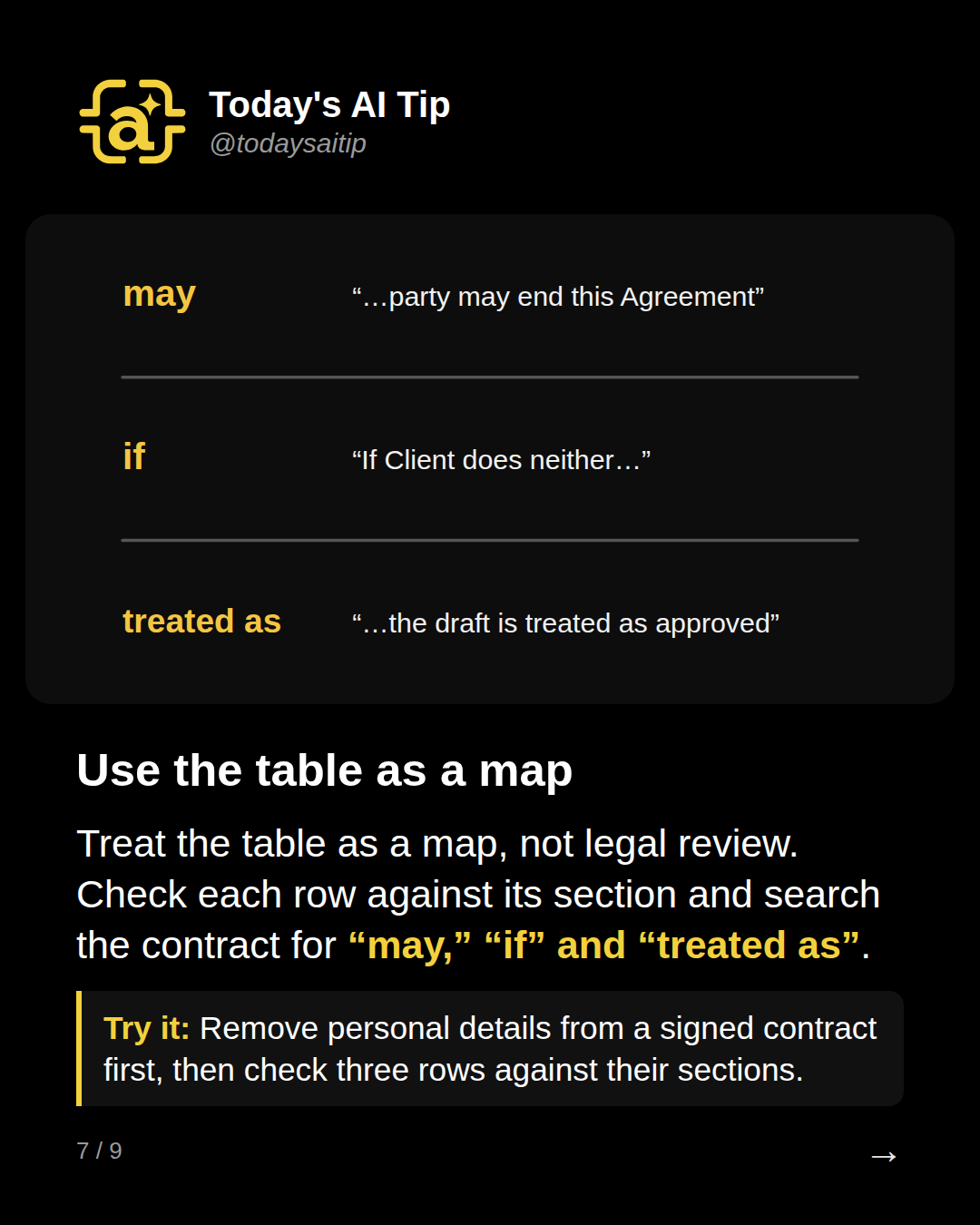 Use the table as a map. Treat the table as a map, not legal review. Check each row against its section and search the contract for “may,” “if” and “treated as”.