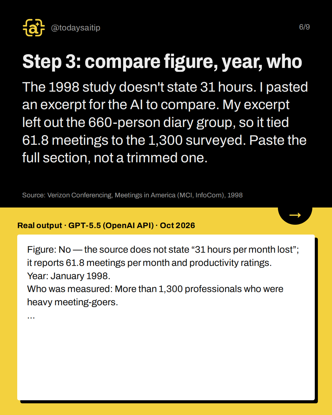 Step 3: compare figure, year, who. The 1998 study doesn't state 31 hours. I pasted an excerpt for the AI to compare. My excerpt left out the 660-person diary group, so it tied 61.8 meetings to the 1,300 surveyed. Paste the full section, not a trimmed one.