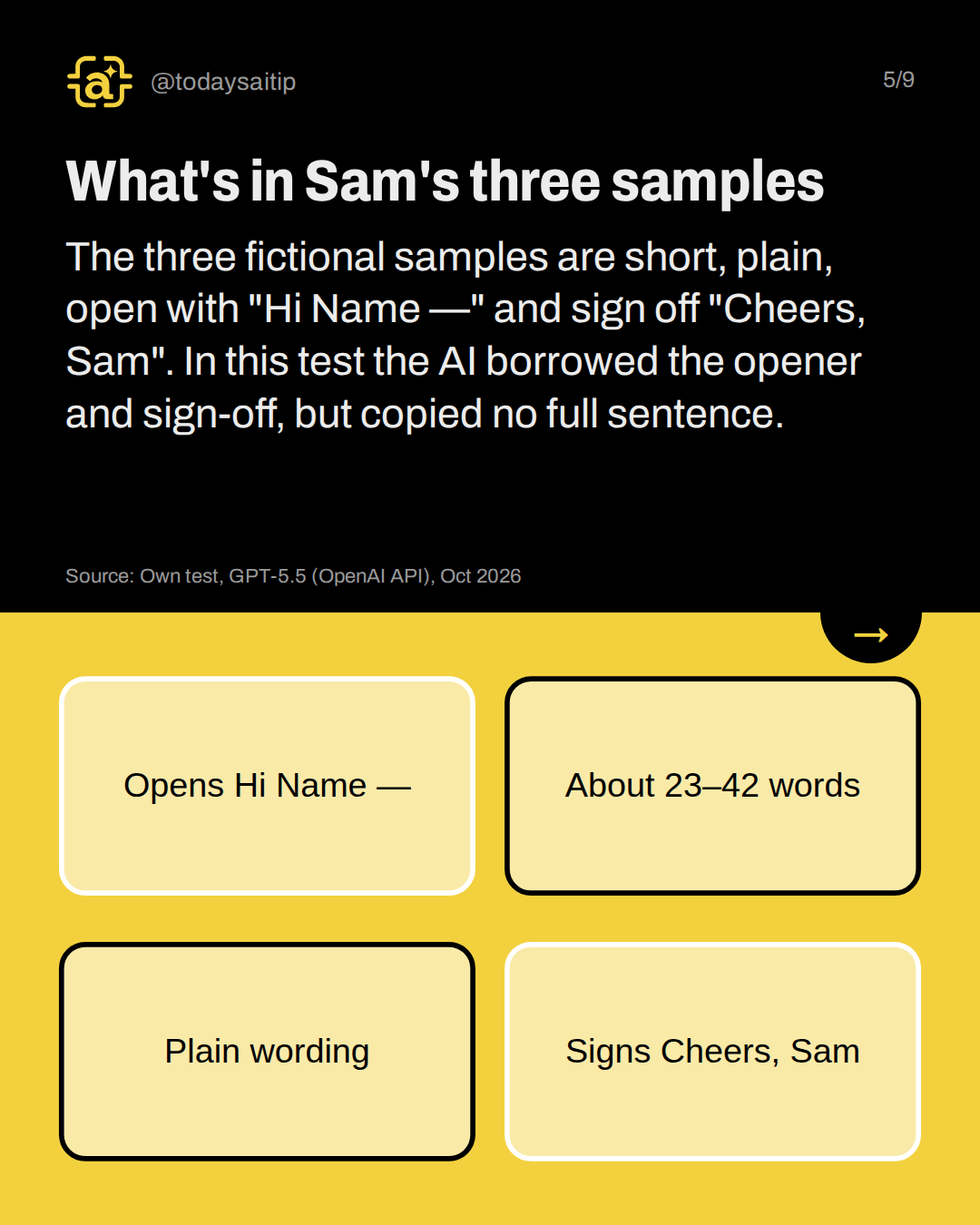 What's in Sam's three samples. The three fictional samples are short, plain, open with "Hi Name —" and sign off "Cheers, Sam". In this test the AI borrowed the opener and sign-off, but copied no full sentence.