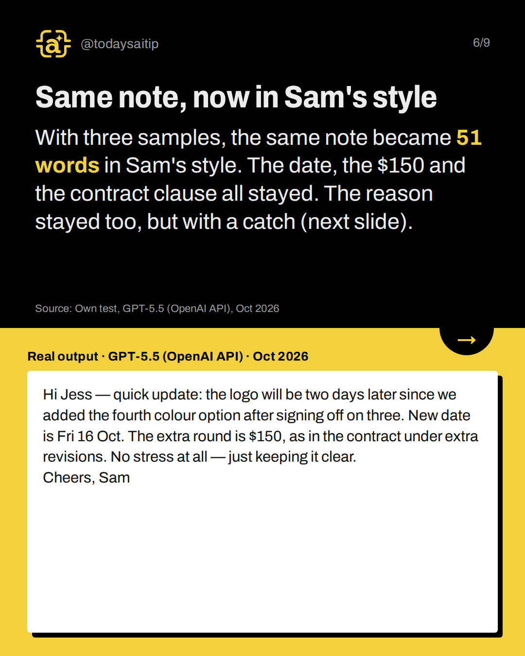 Same note, now in Sam's style. With three samples, the same note became 51 words in Sam's style. The date, the $150 and the contract clause all stayed. The reason stayed too, but with a catch (next slide).