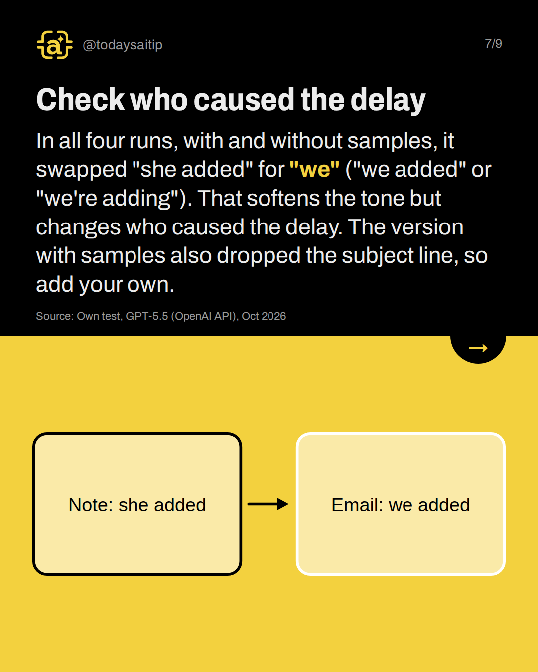 Check who caused the delay. In all four runs, with and without samples, it swapped "she added" for "we" ("we added" or "we're adding"). That softens the tone but changes who caused the delay. The version with samples also dropped the subject line, so add your own.