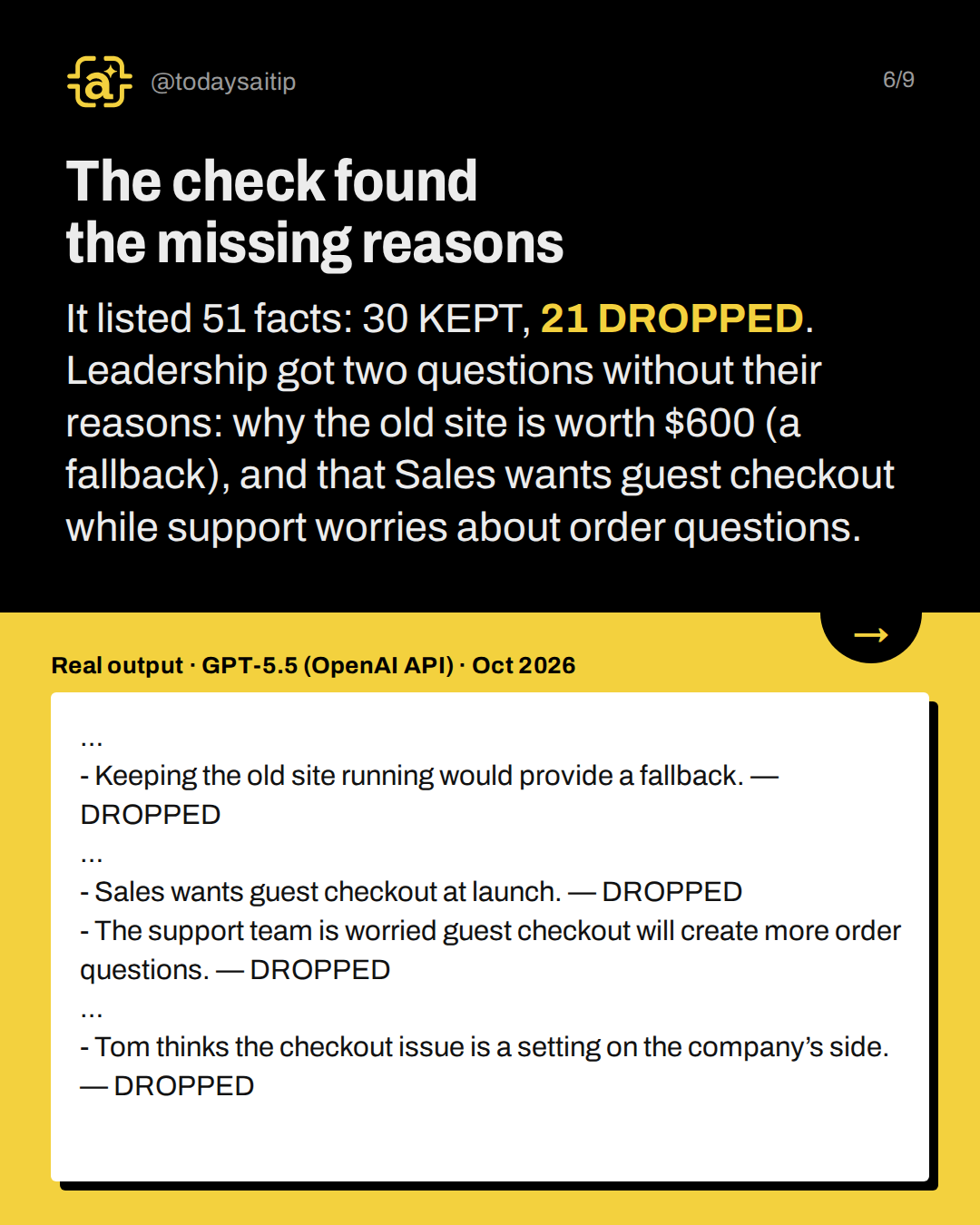 The check found the missing reasons. It listed 51 facts: 30 KEPT, 21 DROPPED. Leadership got two questions without their reasons: why the old site is worth $600 (a fallback), and that Sales wants guest checkout while support worries about order questions.