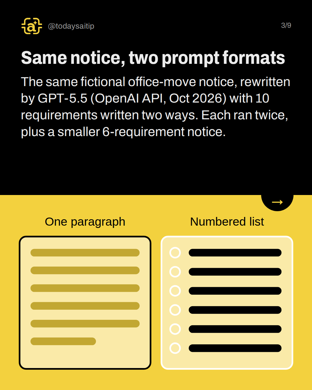 Same notice, two prompt formats. The same fictional office-move notice, rewritten by GPT-5.5 (OpenAI API, Oct 2026) with 10 requirements written two ways. Each ran twice, plus a smaller 6-requirement notice.