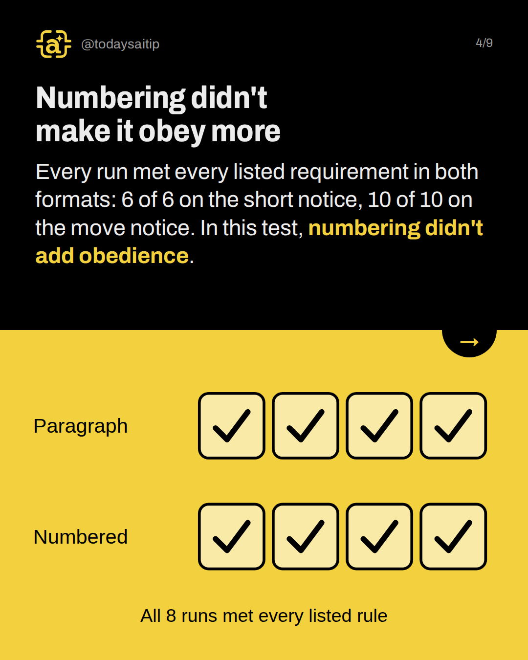 Numbering didn't make it obey more. Every run met every listed requirement in both formats: 6 of 6 on the short notice, 10 of 10 on the move notice. In this test, numbering didn't add obedience.