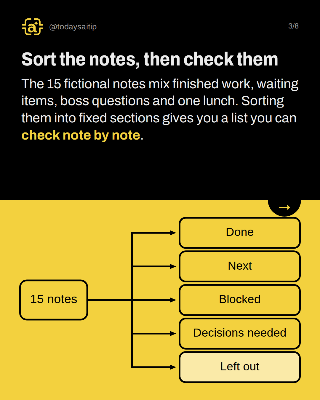 Sort the notes, then check them. The 15 fictional notes mix finished work, waiting items, boss questions and one lunch. Sorting them into fixed sections gives you a list you can check note by note.