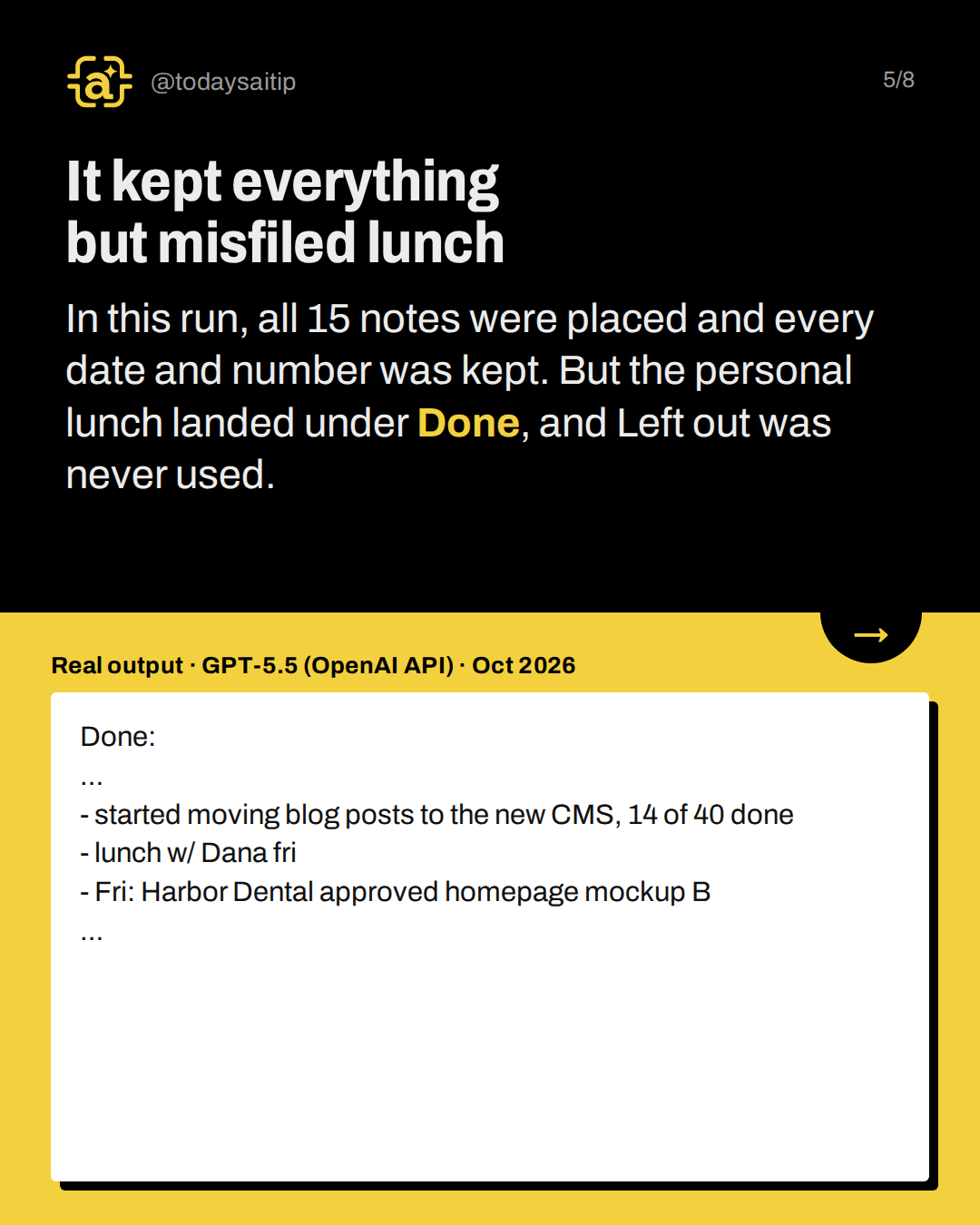 It kept everything but misfiled lunch. In this run, all 15 notes were placed and every date and number was kept. But the personal lunch landed under Done, and Left out was never used.