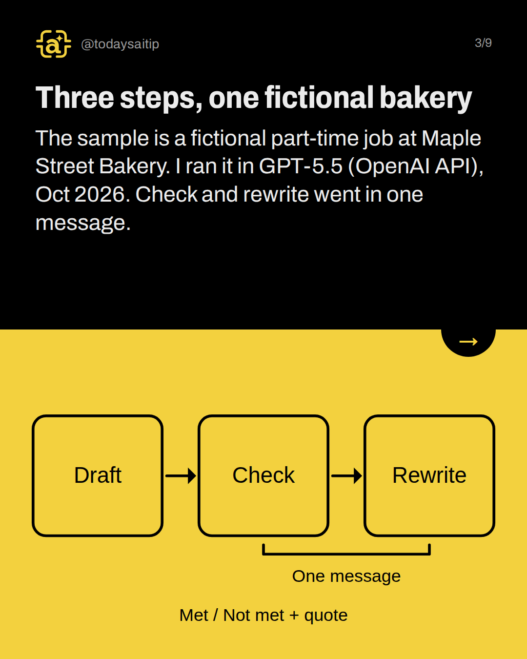 Three steps, one fictional bakery. The sample is a fictional part-time job at Maple Street Bakery. I ran it in GPT-5.5 (OpenAI API), Oct 2026. Check and rewrite went in one message.
