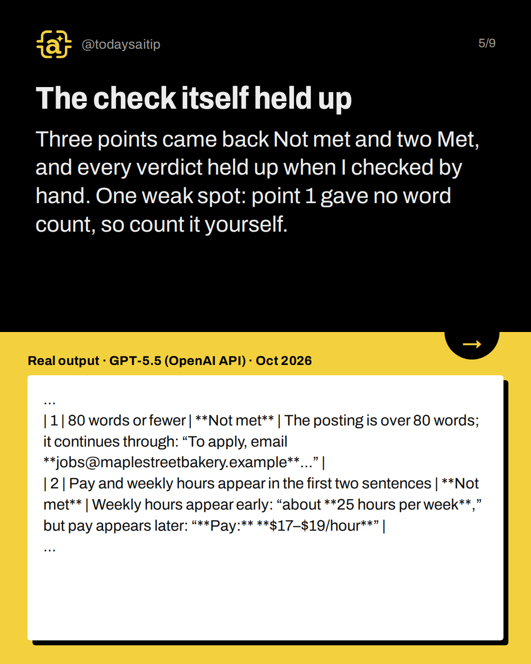 The check itself held up. Three points came back Not met and two Met, and every verdict held up when I checked by hand. One weak spot: point 1 gave no word count, so count it yourself.