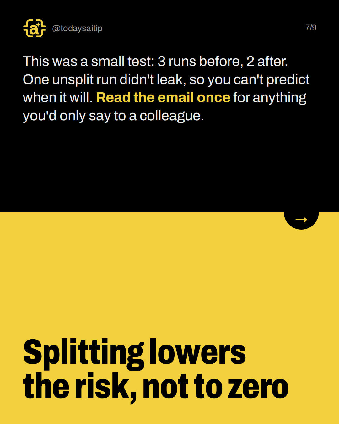 Splitting lowers the risk, not to zero. This was a small test: 3 runs before, 2 after. One unsplit run didn't leak, so you can't predict when it will. Read the email once for anything you'd only say to a colleague.