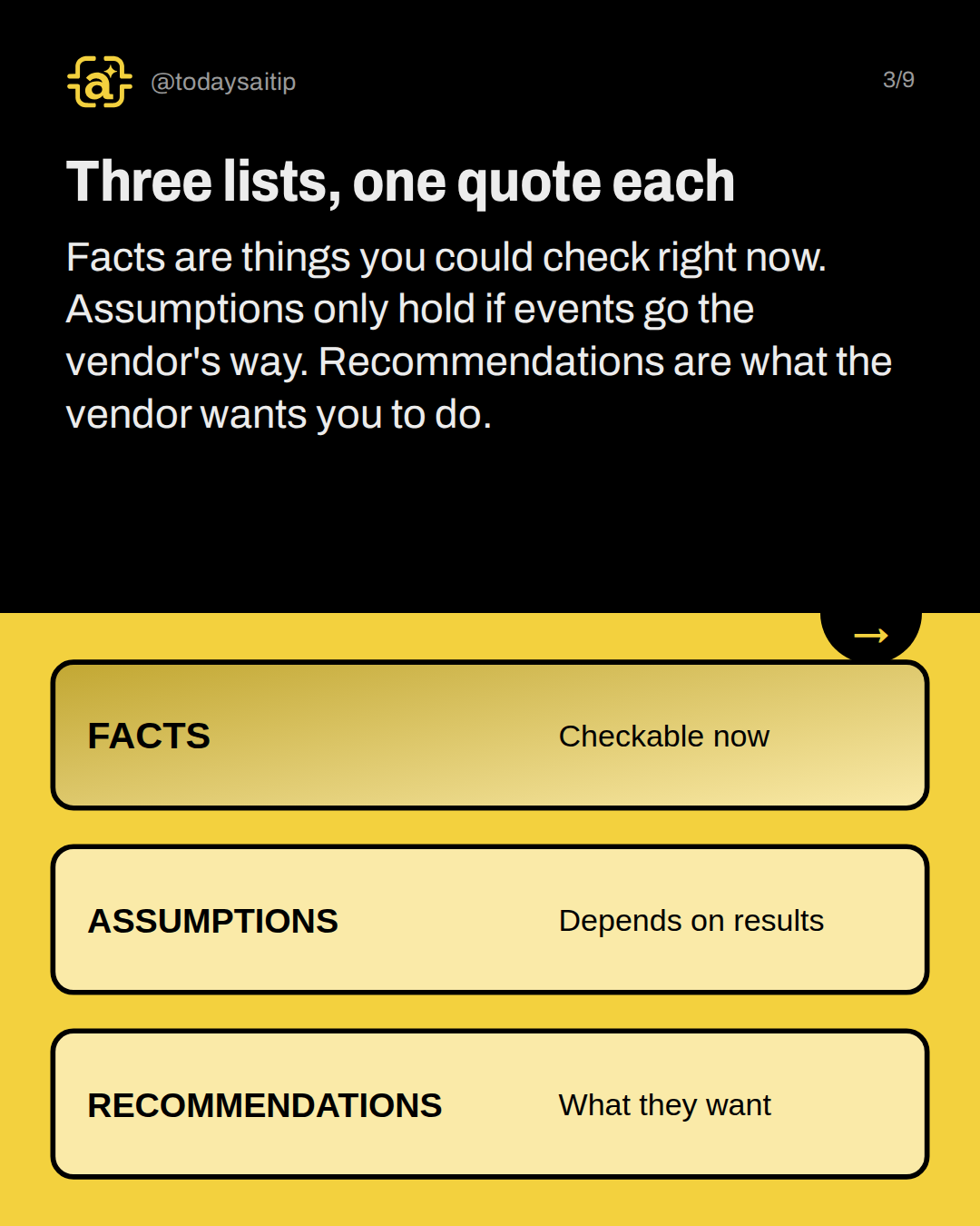 Three lists, one quote each. Facts are things you could check right now. Assumptions only hold if events go the vendor's way. Recommendations are what the vendor wants you to do.
