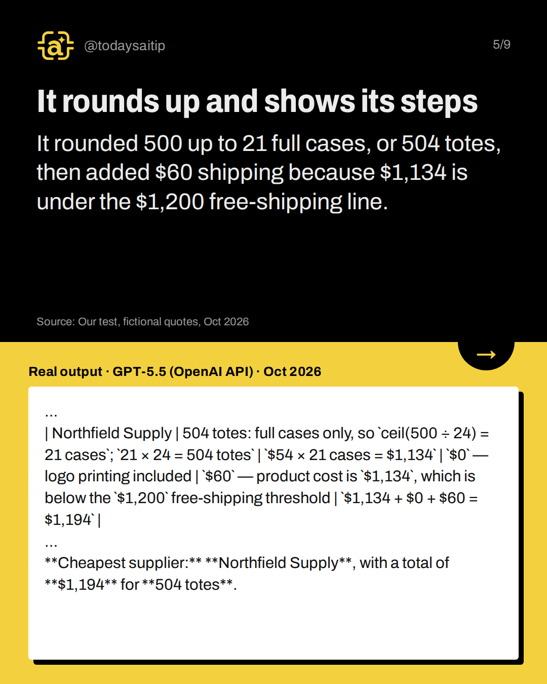 It rounds up and shows its steps. It rounded 500 up to 21 full cases, or 504 totes, then added $60 shipping because $1,134 is under the $1,200 free-shipping line.