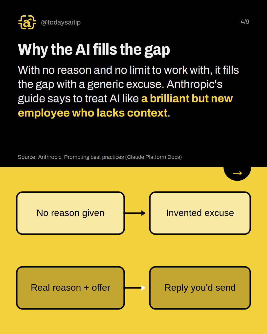 Why the AI fills the gap. With no reason and no limit to work with, it fills the gap with a generic excuse. Anthropic's guide says to treat AI like a brilliant but new employee who lacks context.