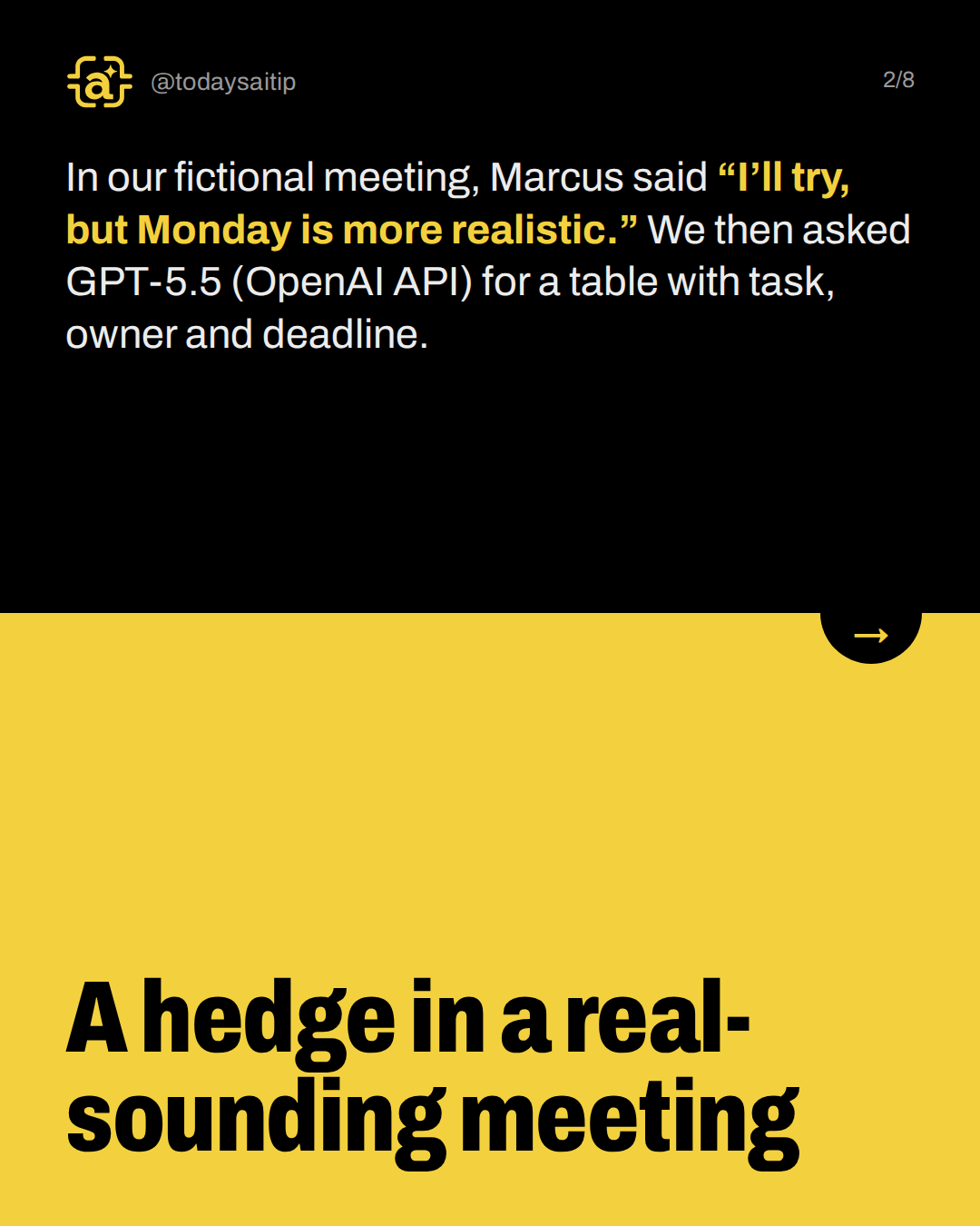 A hedge in a real-sounding meeting. In our fictional meeting, Marcus said “I’ll try, but Monday is more realistic.” We then asked GPT-5.5 (OpenAI API) for a table with task, owner and deadline.