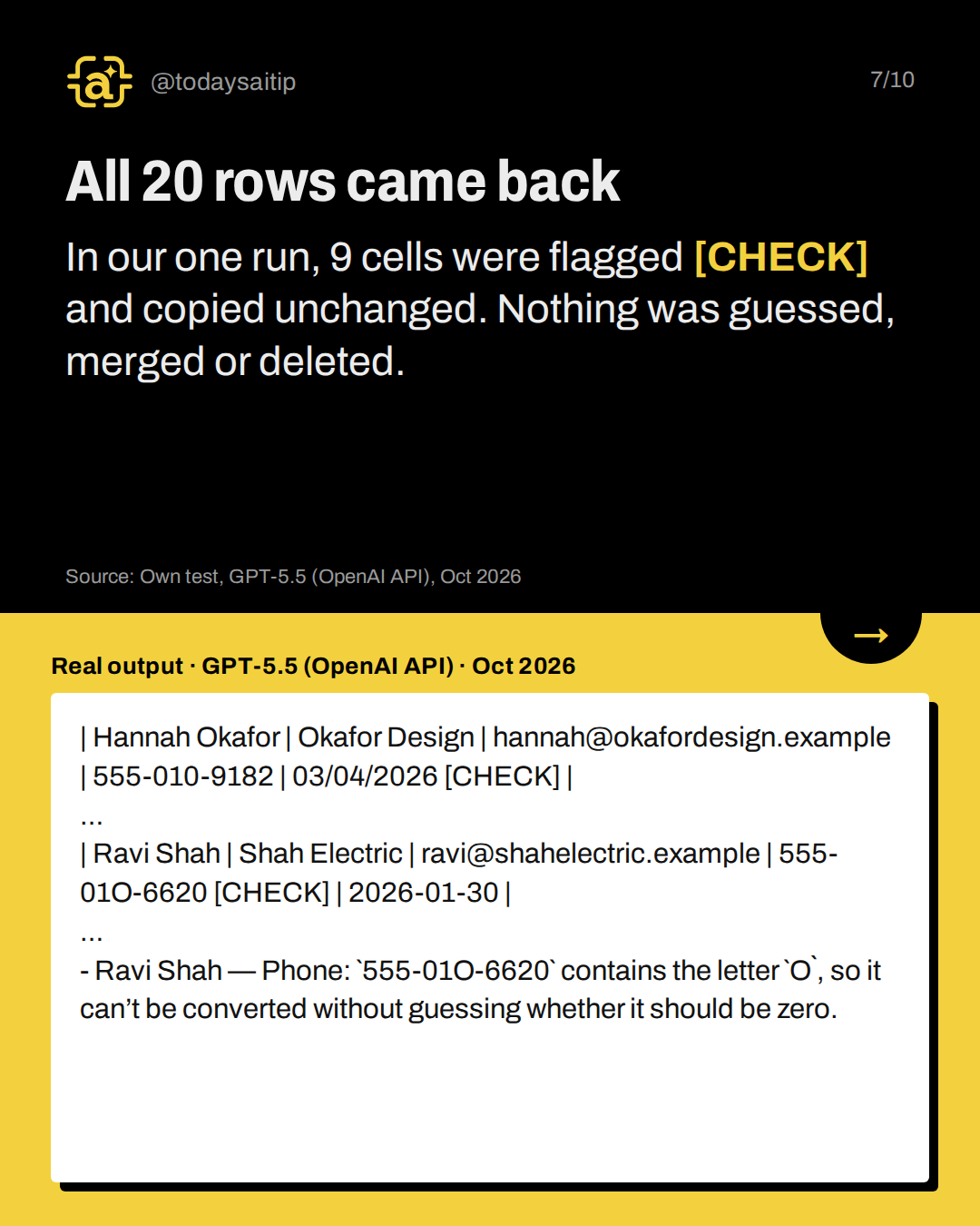 All 20 rows came back. In our one run, 9 cells were flagged [CHECK] and copied unchanged. Nothing was guessed, merged or deleted.