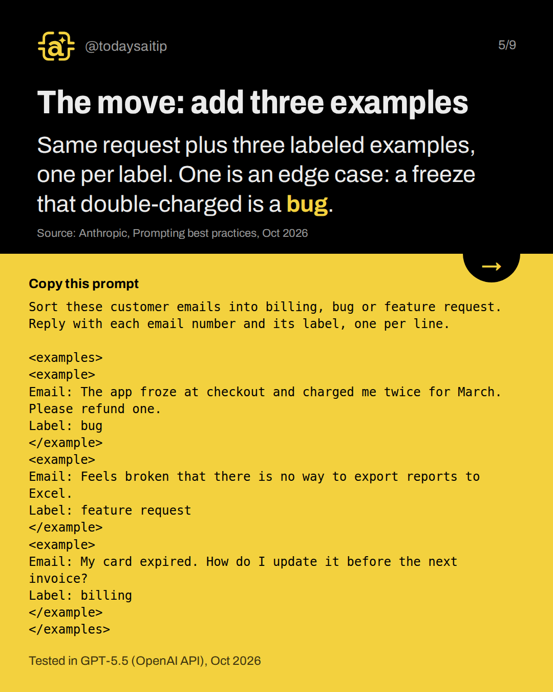 The move: add three examples. Same request plus three labeled examples, one per label. One is an edge case: a freeze that double-charged is a bug.