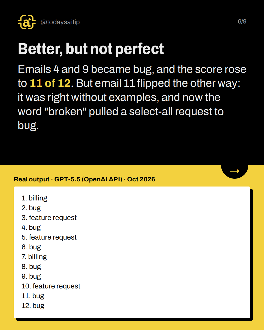 Better, but not perfect. Emails 4 and 9 became bug, and the score rose to 11 of 12. But email 11 flipped the other way: it was right without examples, and now the word "broken" pulled a select-all request to bug.