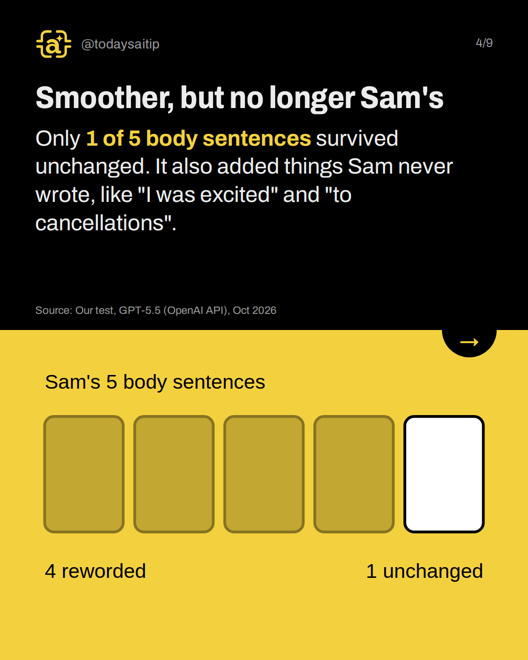 Smoother, but no longer Sam's. Only 1 of 5 body sentences survived unchanged. It also added things Sam never wrote, like "I was excited" and "to cancellations".