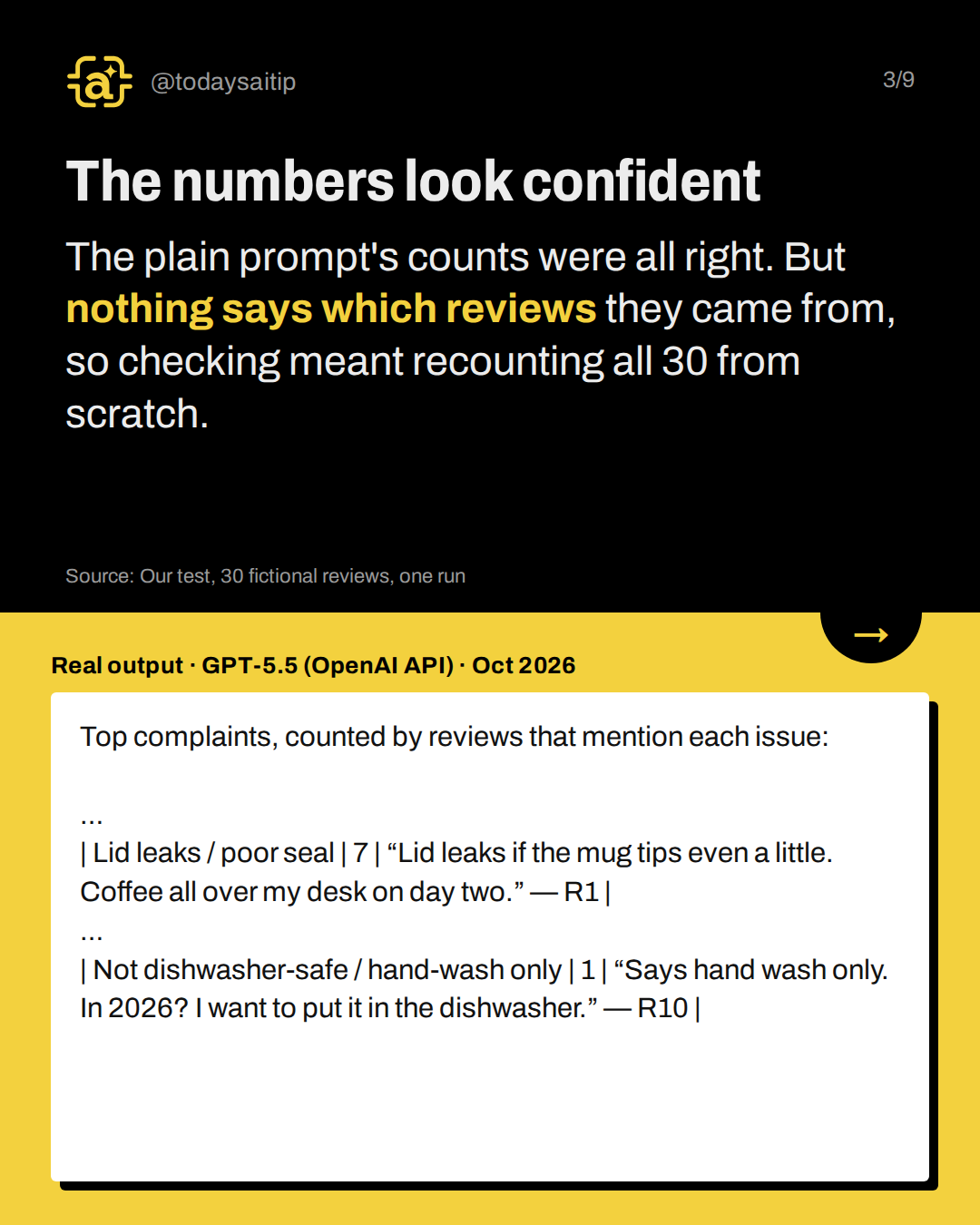 The numbers look confident. The plain prompt's counts were all right. But nothing says which reviews they came from, so checking meant recounting all 30 from scratch.