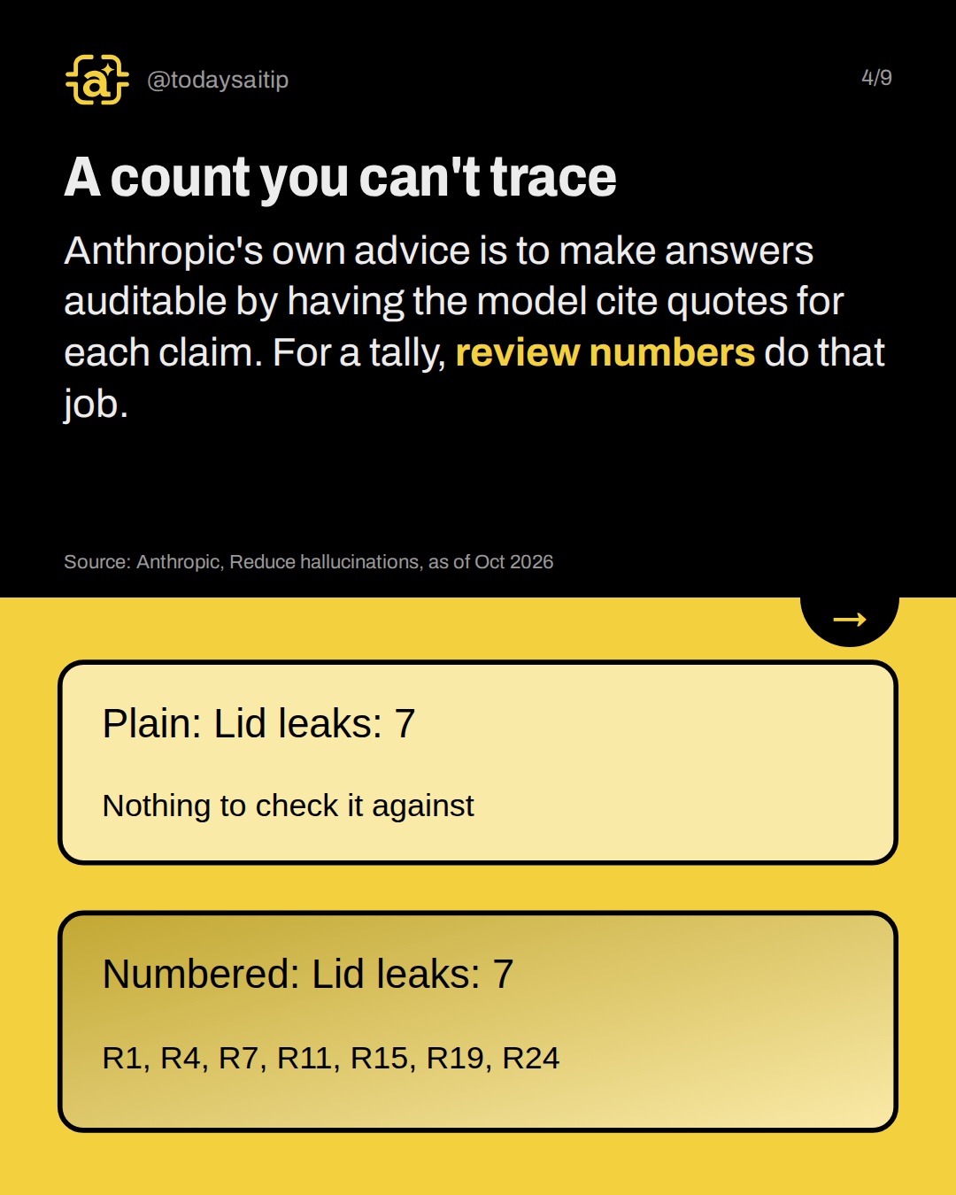 A count you can't trace. Anthropic's own advice is to make answers auditable by having the model cite quotes for each claim. For a tally, review numbers do that job.