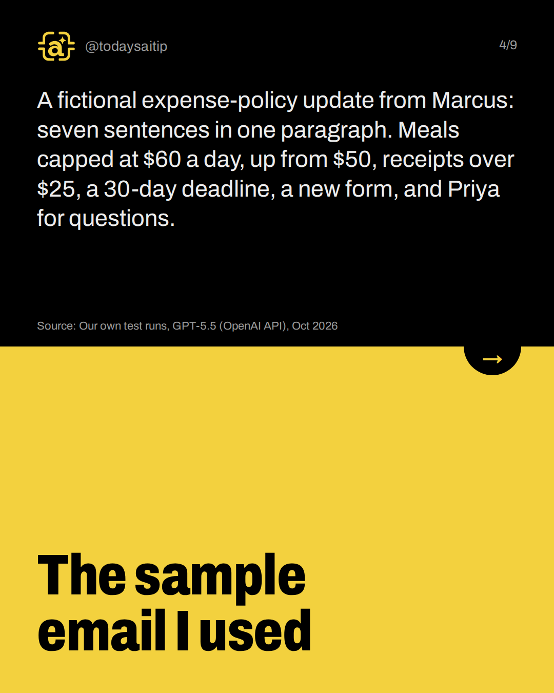 The sample email I used. A fictional expense-policy update from Marcus: seven sentences in one paragraph. Meals capped at $60 a day, up from $50, receipts over $25, a 30-day deadline, a new form, and Priya for questions.