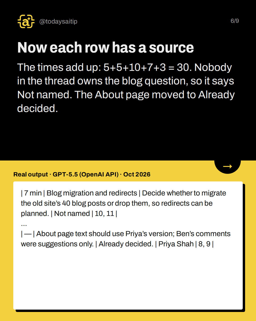 Now each row has a source. The times add up: 5+5+10+7+3 = 30. Nobody in the thread owns the blog question, so it says Not named. The About page moved to Already decided.