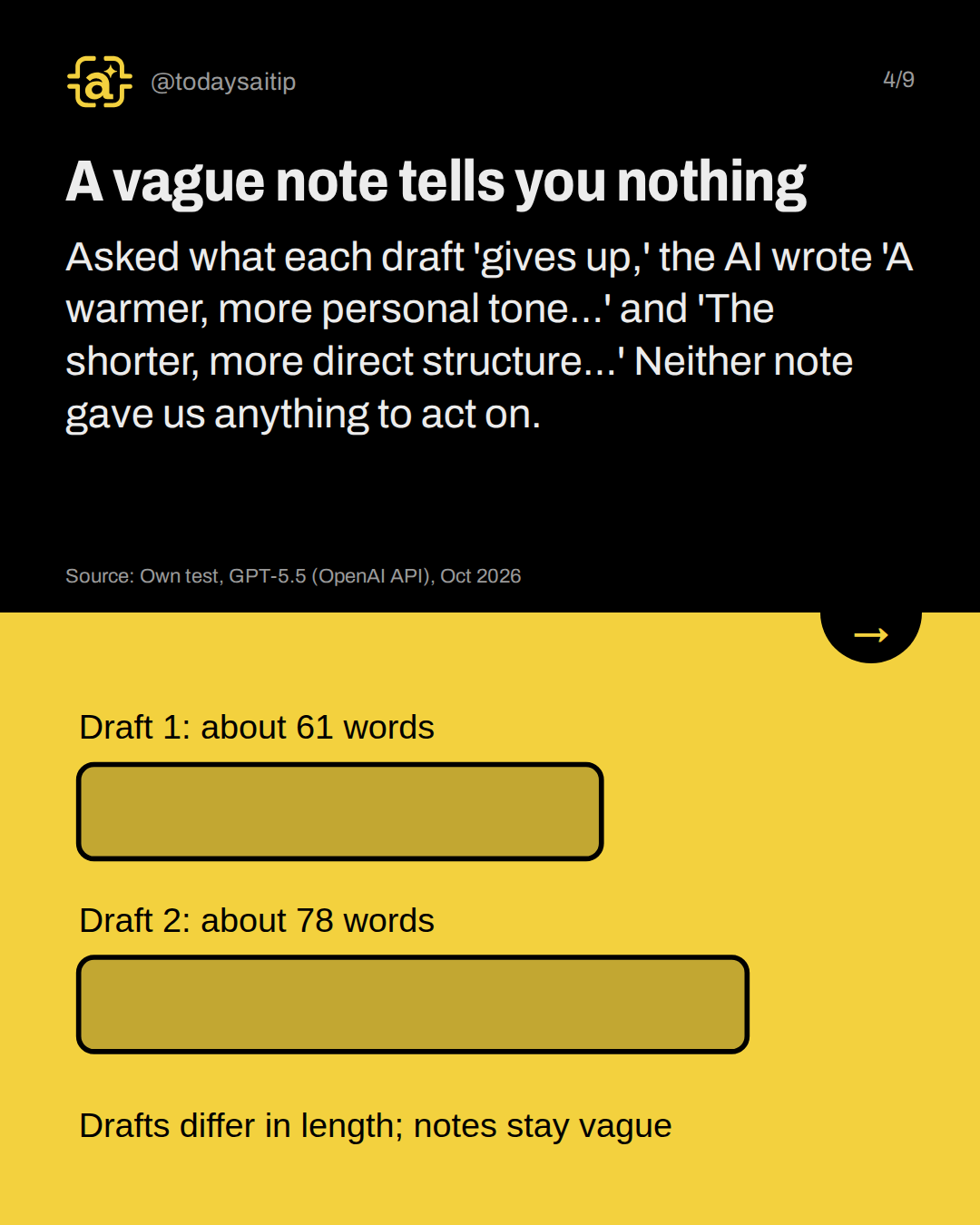 A vague note tells you nothing. Asked what each draft 'gives up,' the AI wrote 'A warmer, more personal tone…' and 'The shorter, more direct structure…' Neither note gave us anything to act on.