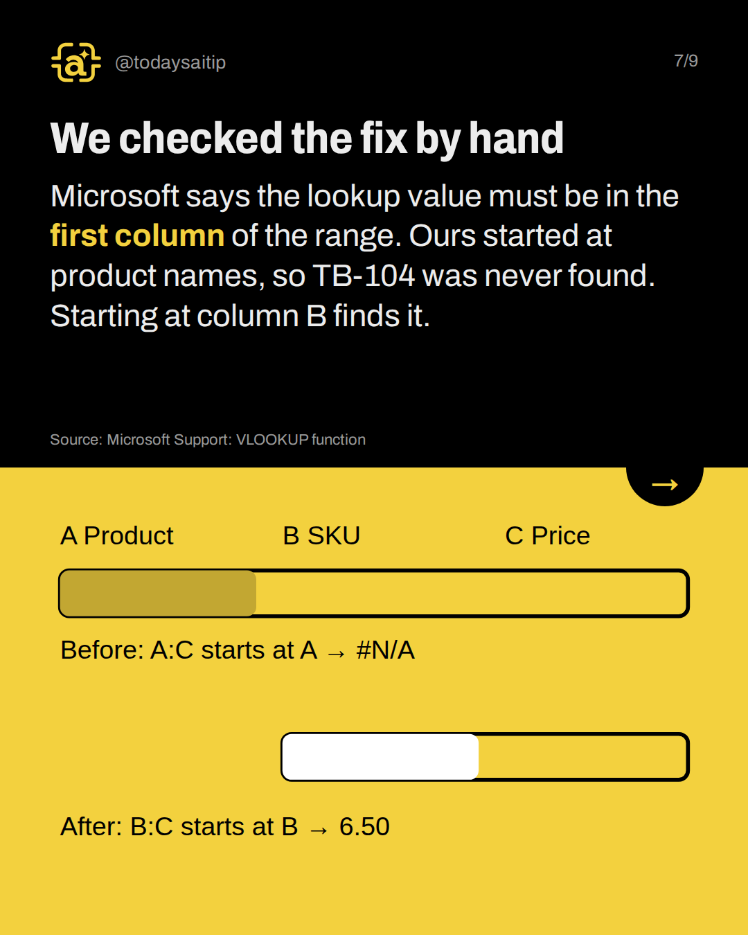 We checked the fix by hand. Microsoft says the lookup value must be in the first column of the range. Ours started at product names, so TB-104 was never found. Starting at column B finds it.