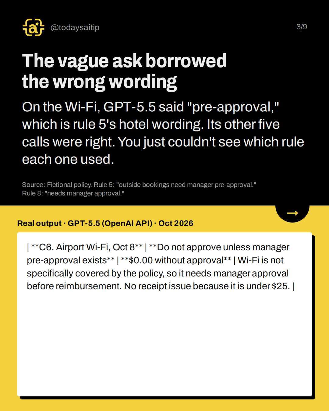 The vague ask borrowed the wrong wording. On the Wi-Fi, GPT-5.5 said "pre-approval," which is rule 5's hotel wording. Its other five calls were right. You just couldn't see which rule each one used.