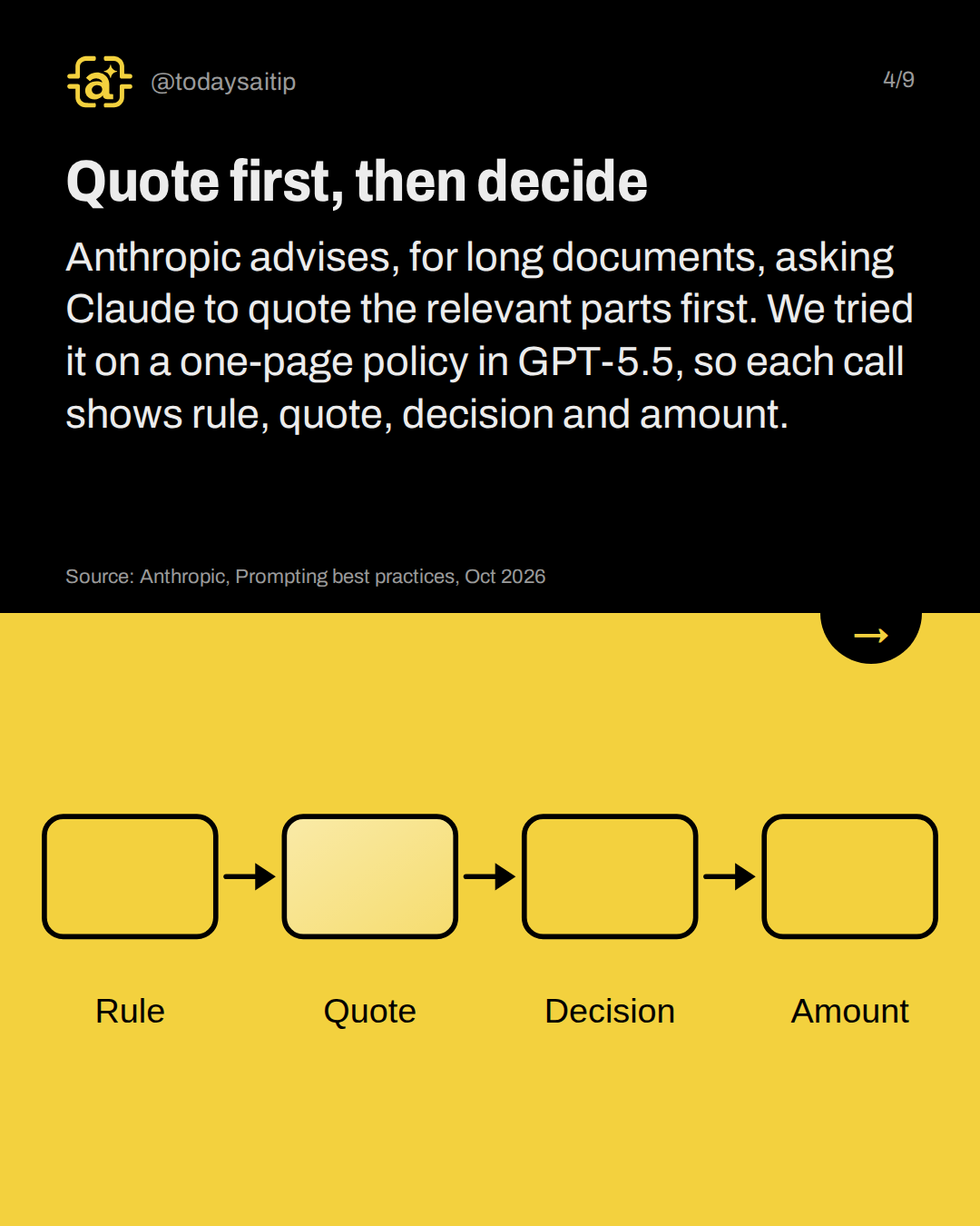 Quote first, then decide. Anthropic advises, for long documents, asking Claude to quote the relevant parts first. We tried it on a one-page policy in GPT-5.5, so each call shows rule, quote, decision and amount.