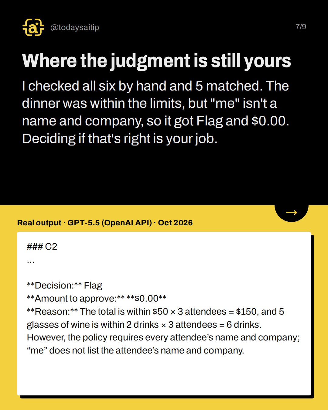 Where the judgment is still yours. I checked all six by hand and 5 matched. The dinner was within the limits, but "me" isn't a name and company, so it got Flag and $0.00. Deciding if that's right is your job.