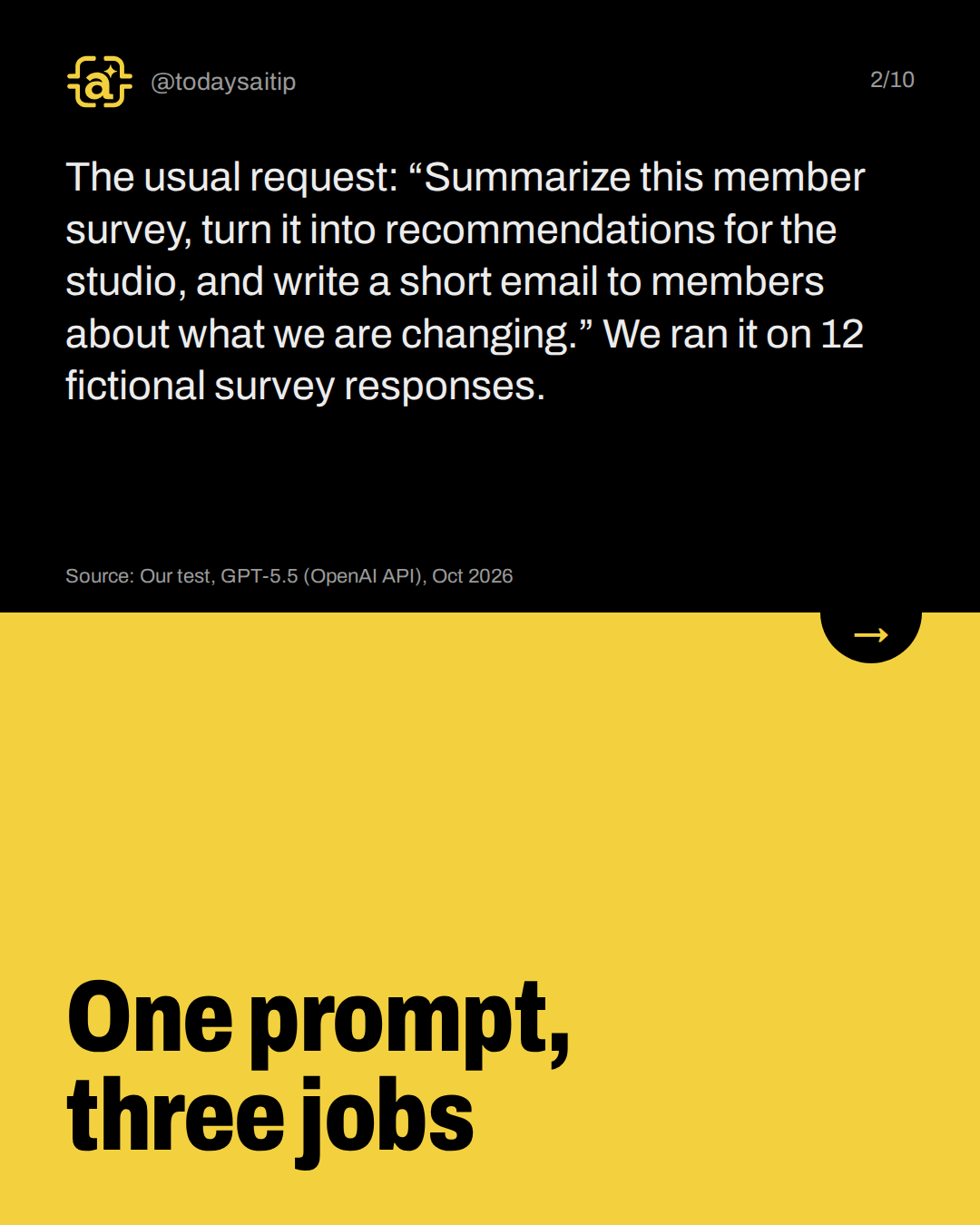 One prompt, three jobs. The usual request: “Summarize this member survey, turn it into recommendations for the studio, and write a short email to members about what we are changing.” We ran it on 12 fictional survey responses.