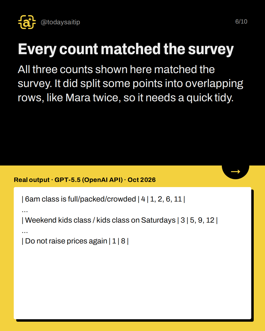 Every count matched the survey. All three counts shown here matched the survey. It did split some points into overlapping rows, like Mara twice, so it needs a quick tidy.