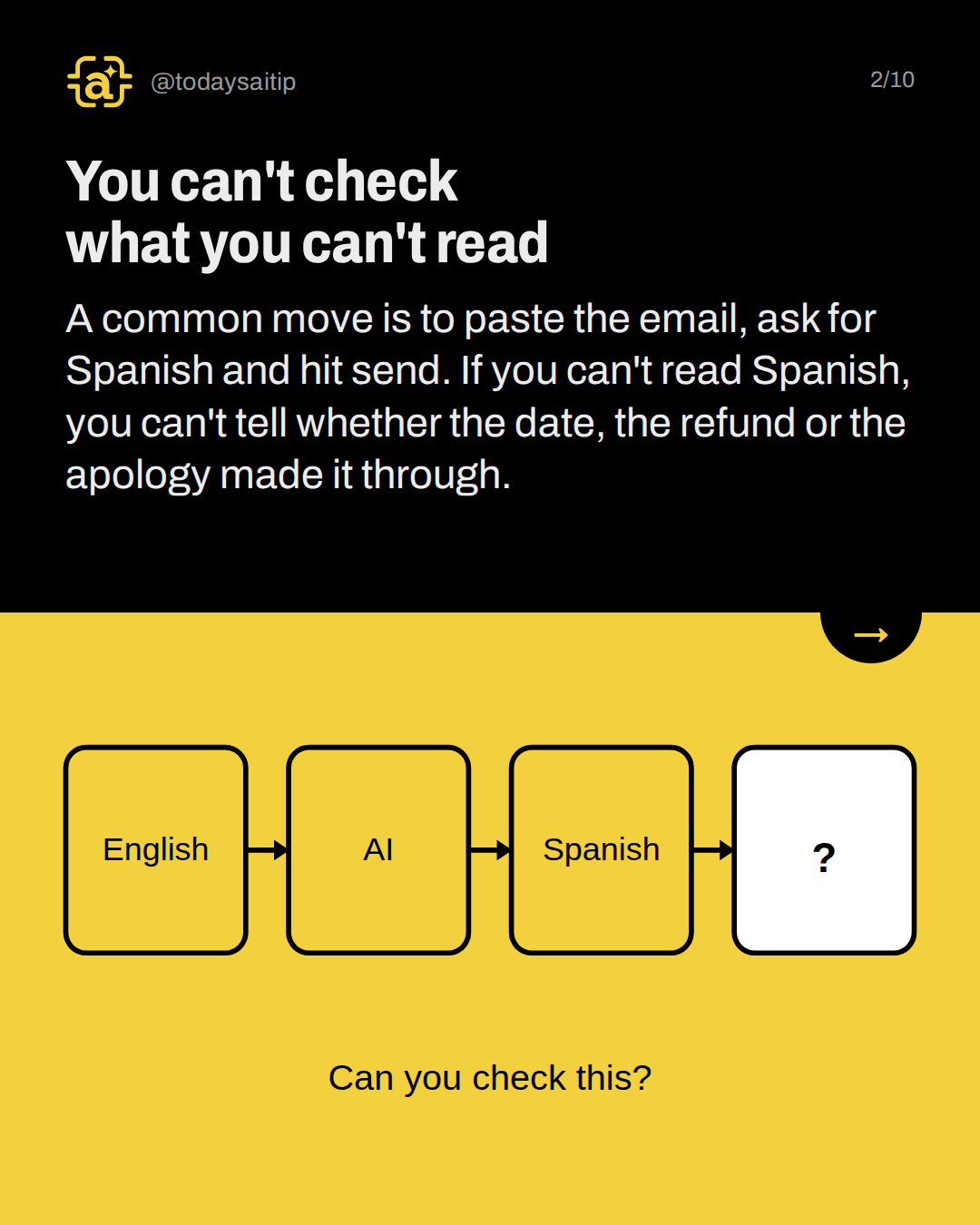 You can't check what you can't read. A common move is to paste the email, ask for Spanish and hit send. If you can't read Spanish, you can't tell whether the date, the refund or the apology made it through.