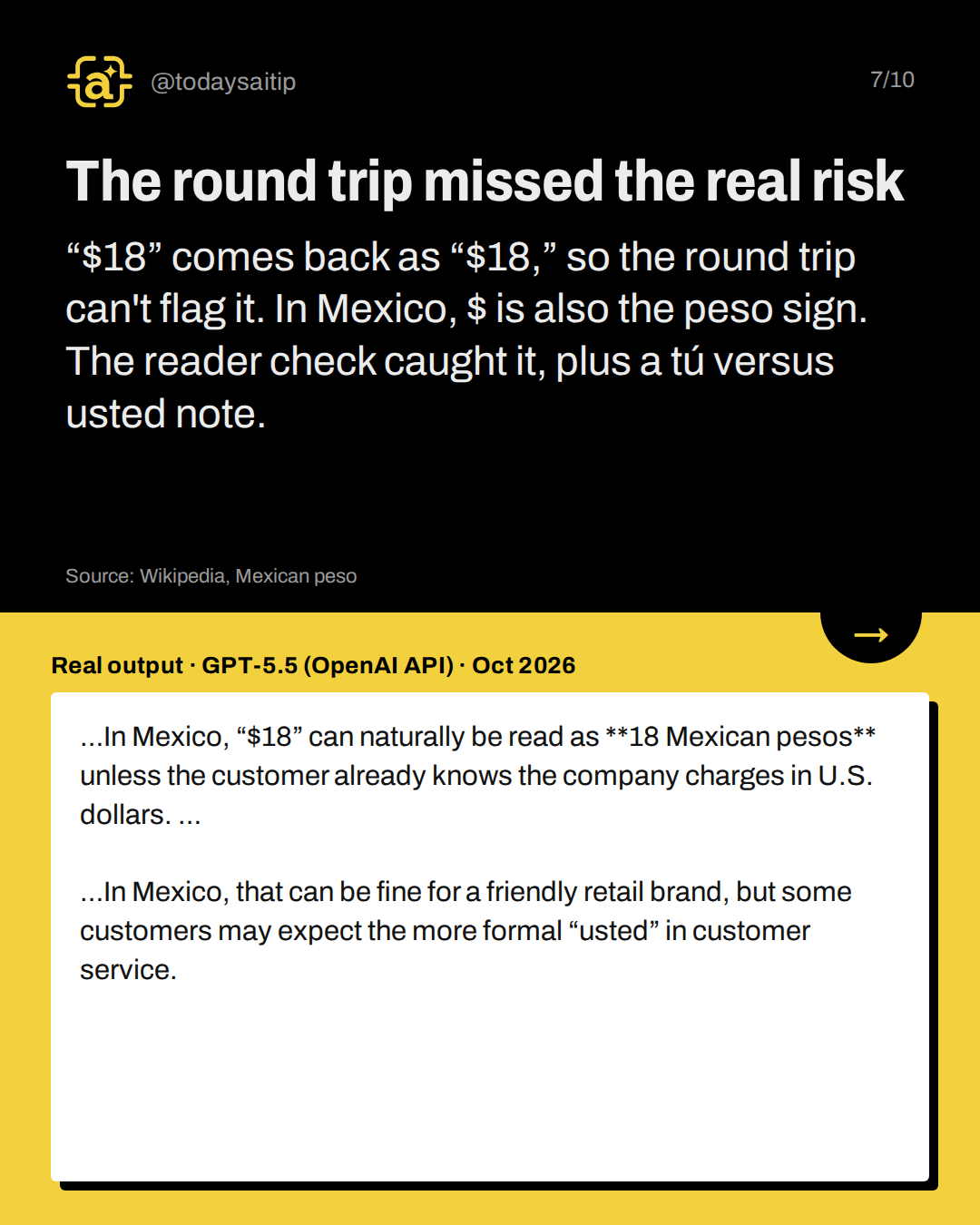 The round trip missed the real risk. “$18” comes back as “$18,” so the round trip can't flag it. In Mexico, $ is also the peso sign. The reader check caught it, plus a tú versus usted note.