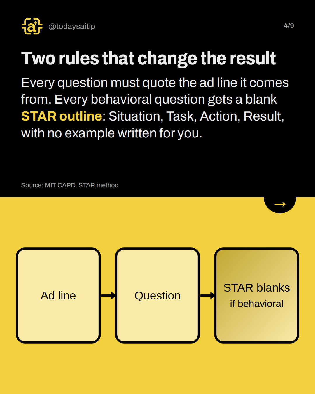 Two rules that change the result. Every question must quote the ad line it comes from. Every behavioral question gets a blank STAR outline: Situation, Task, Action, Result, with no example written for you.