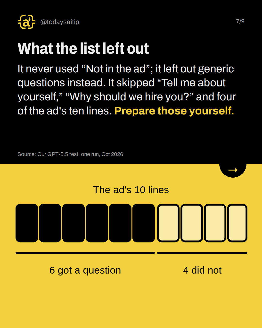What the list left out. It never used “Not in the ad”; it left out generic questions instead. It skipped “Tell me about yourself,” “Why should we hire you?” and four of the ad's ten lines. Prepare those yourself.