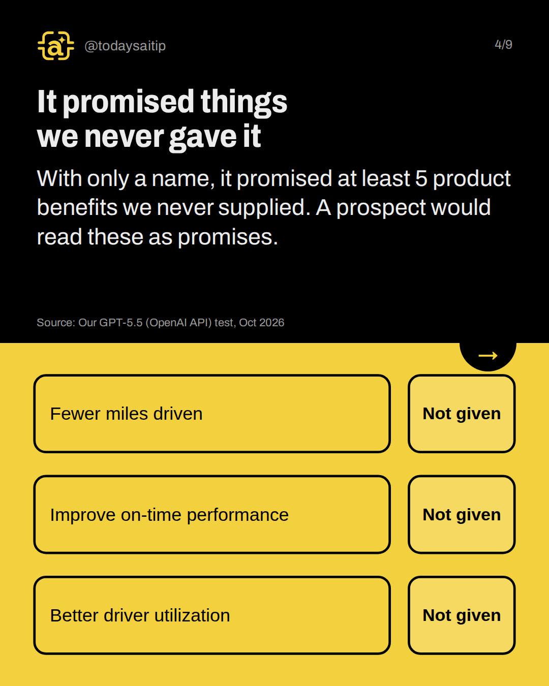 It promised things we never gave it. With only a name, it promised at least 5 product benefits we never supplied. A prospect would read these as promises.