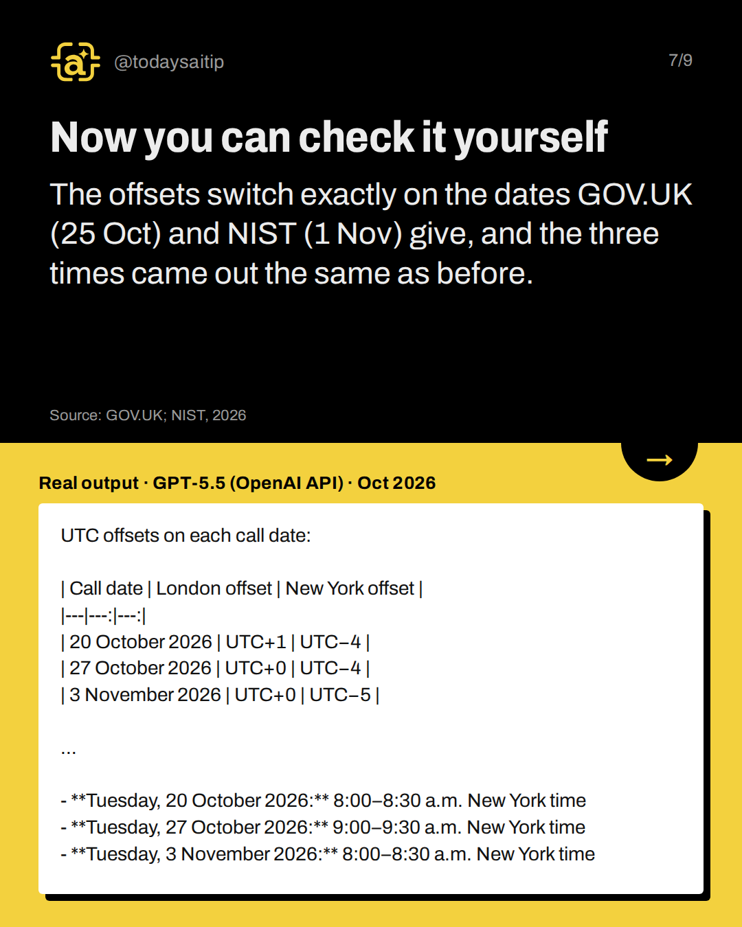 Now you can check it yourself. The offsets switch exactly on the dates GOV.UK (25 Oct) and NIST (1 Nov) give, and the three times came out the same as before.