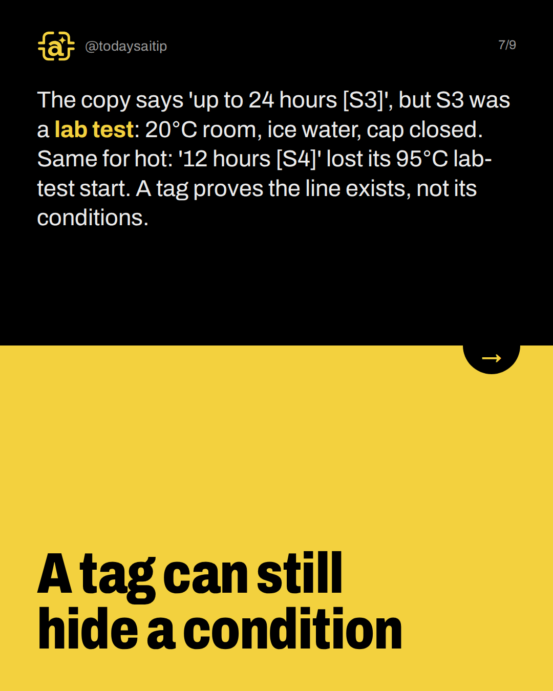 A tag can still hide a condition. The copy says 'up to 24 hours [S3]', but S3 was a lab test: 20°C room, ice water, cap closed. Same for hot: '12 hours [S4]' lost its 95°C lab-test start. A tag proves the line exists, not its conditions.