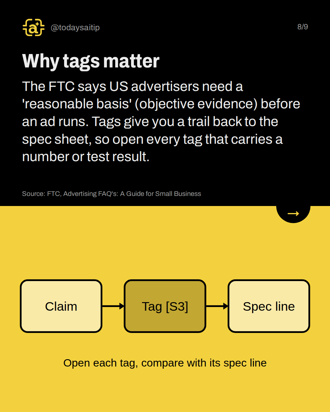 Why tags matter. The FTC says US advertisers need a 'reasonable basis' (objective evidence) before an ad runs. Tags give you a trail back to the spec sheet, so open every tag that carries a number or test result.
