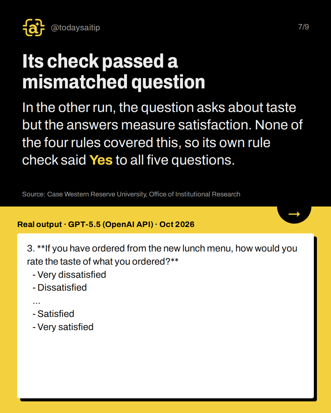 Its check passed a mismatched question. In the other run, the question asks about taste but the answers measure satisfaction. None of the four rules covered this, so its own rule check said Yes to all five questions.