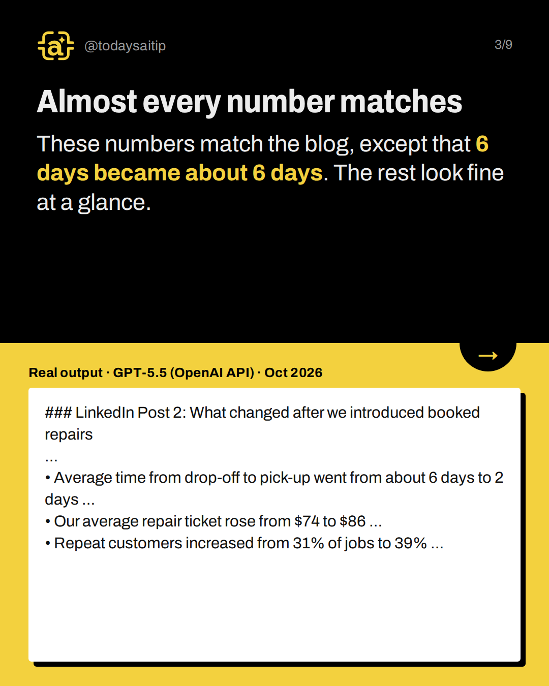 Almost every number matches. These numbers match the blog, except that 6 days became about 6 days. The rest look fine at a glance.