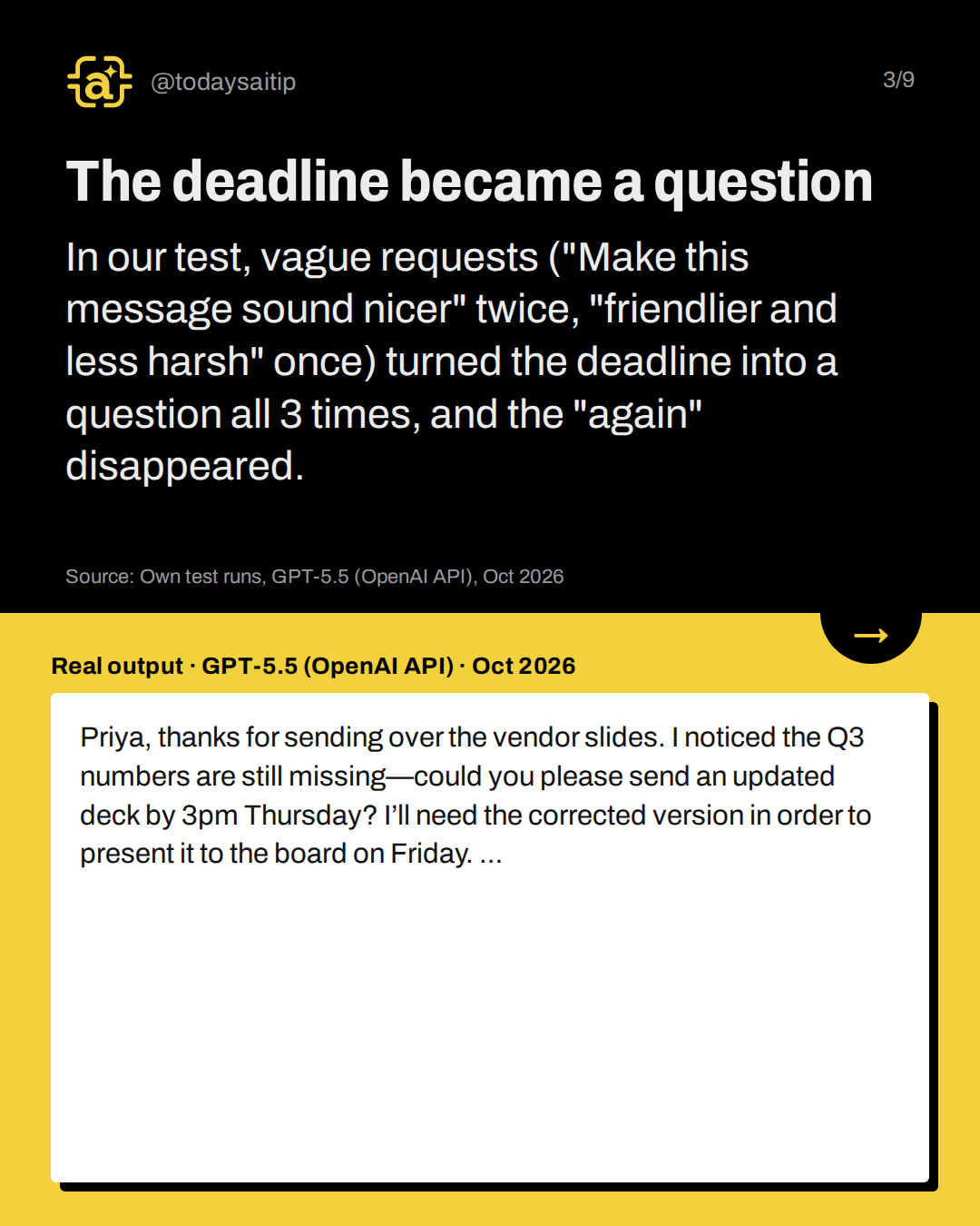 The deadline became a question. In our test, vague requests ("Make this message sound nicer" twice, "friendlier and less harsh" once) turned the deadline into a question all 3 times, and the "again" disappeared.