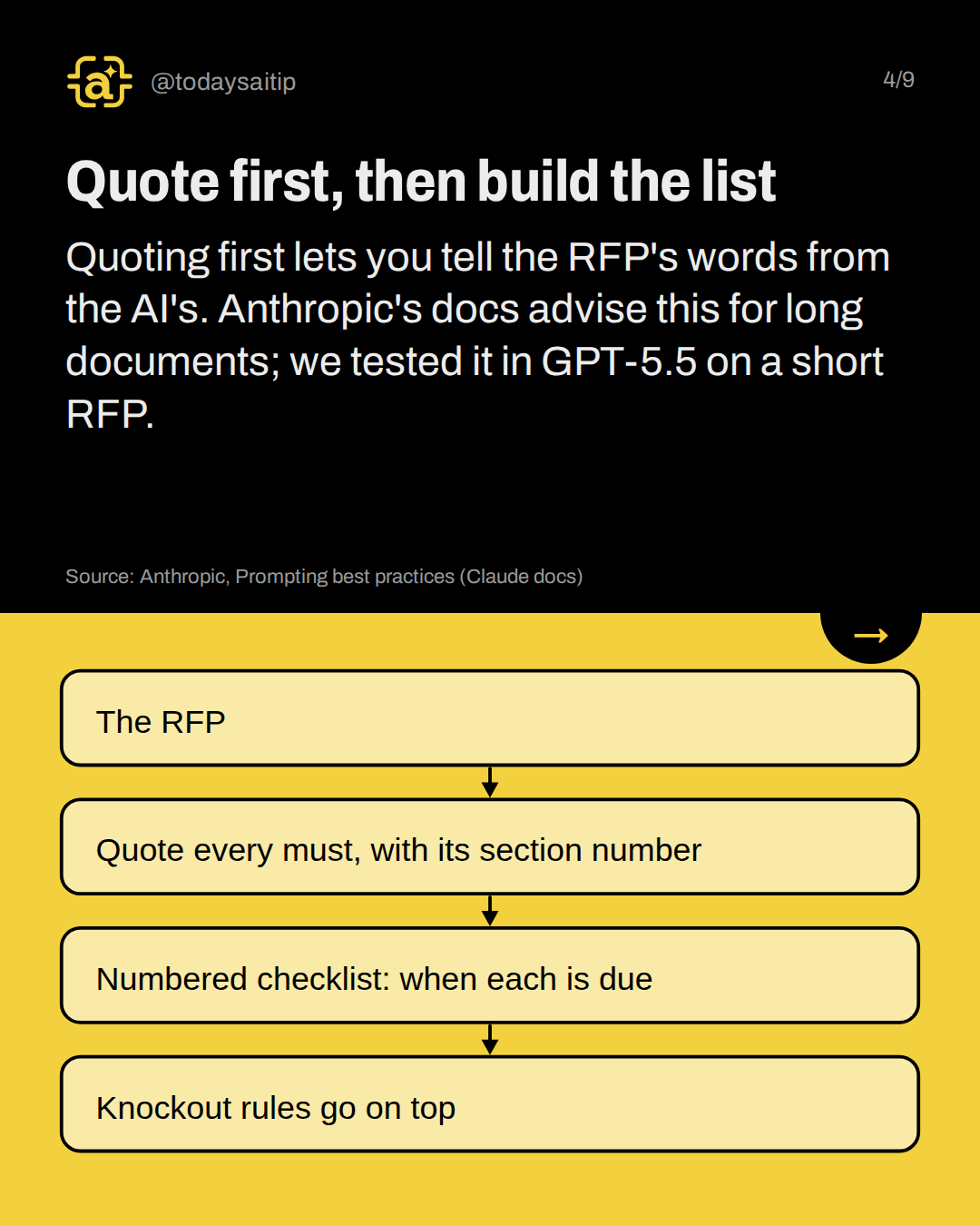 Quote first, then build the list. Quoting first lets you tell the RFP's words from the AI's. Anthropic's docs advise this for long documents; we tested it in GPT-5.5 on a short RFP.