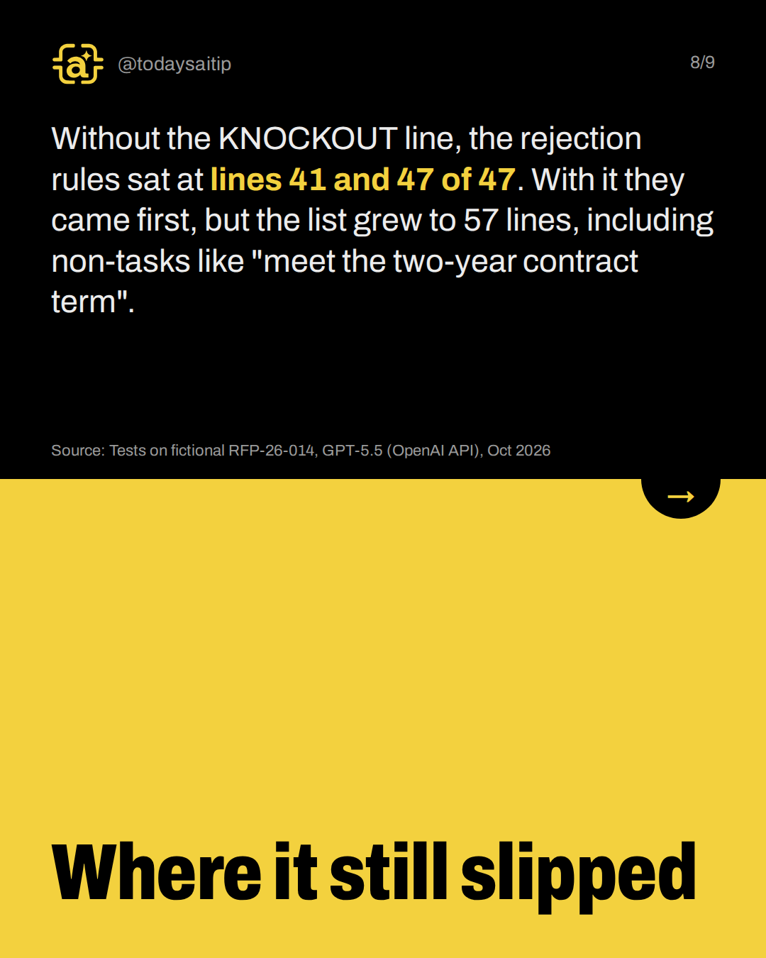 Where it still slipped. Without the KNOCKOUT line, the rejection rules sat at lines 41 and 47 of 47. With it they came first, but the list grew to 57 lines, including non-tasks like "meet the two-year contract term".