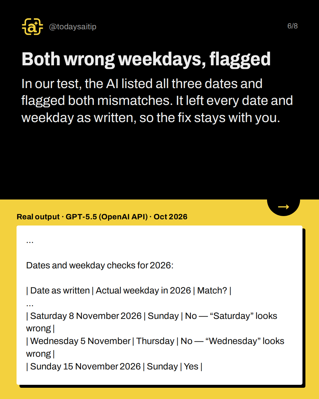 Both wrong weekdays, flagged. In our test, the AI listed all three dates and flagged both mismatches. It left every date and weekday as written, so the fix stays with you.
