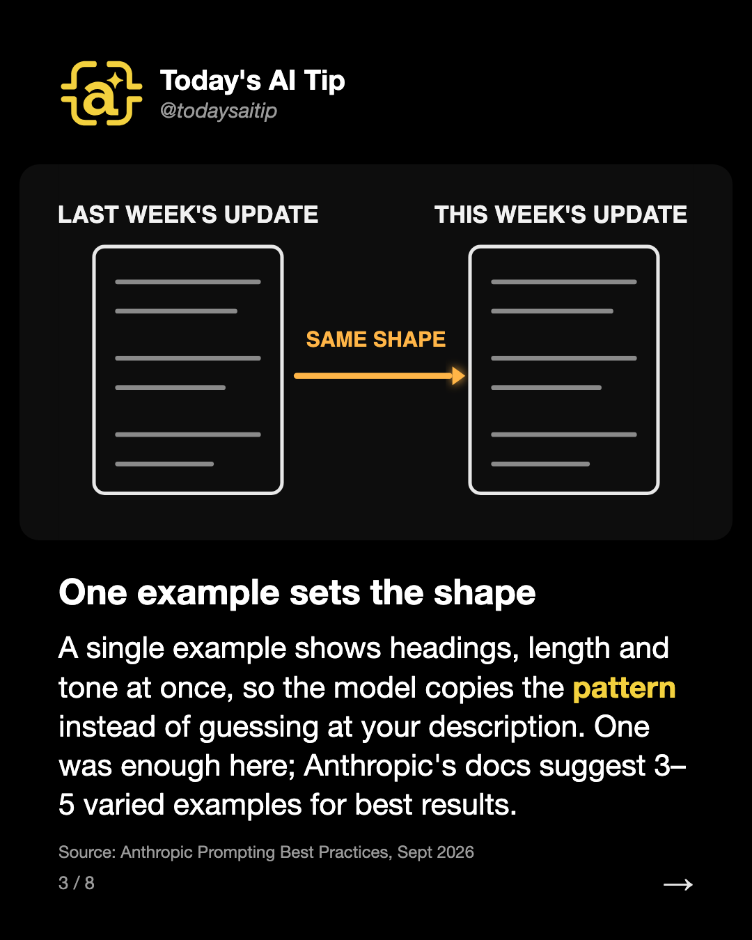 One example sets the shape. A single example shows headings, length and tone at once, so the model copies the pattern instead of guessing at your description. One was enough here; Anthropic's docs suggest 3–5 varied examples for best results.