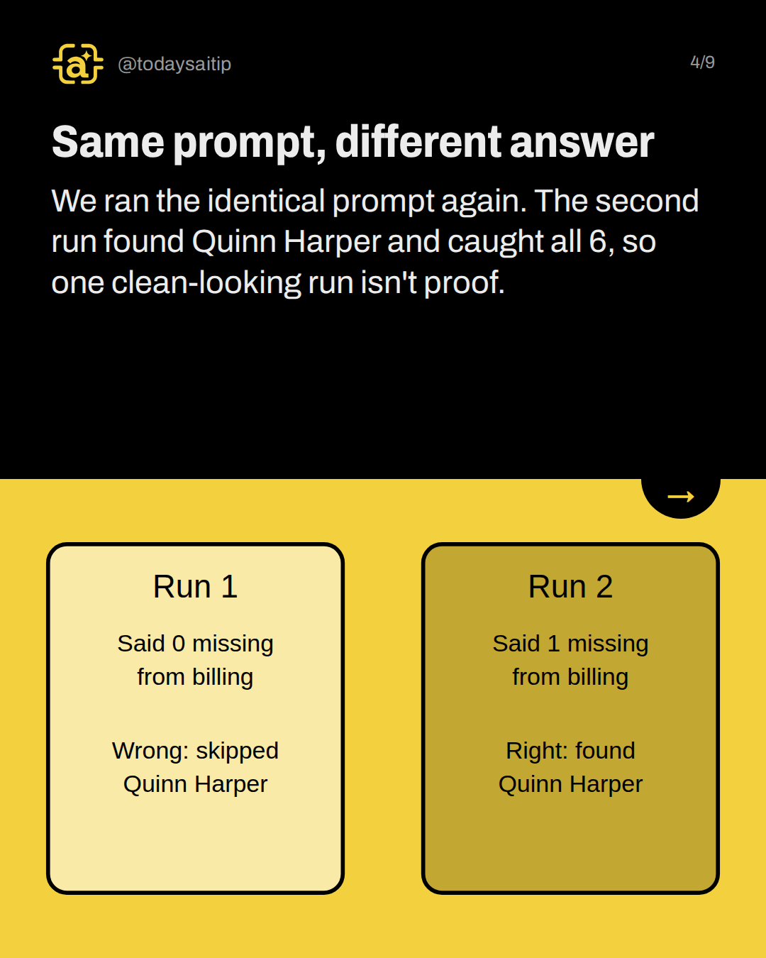 Same prompt, different answer. We ran the identical prompt again. The second run found Quinn Harper and caught all 6, so one clean-looking run isn't proof.