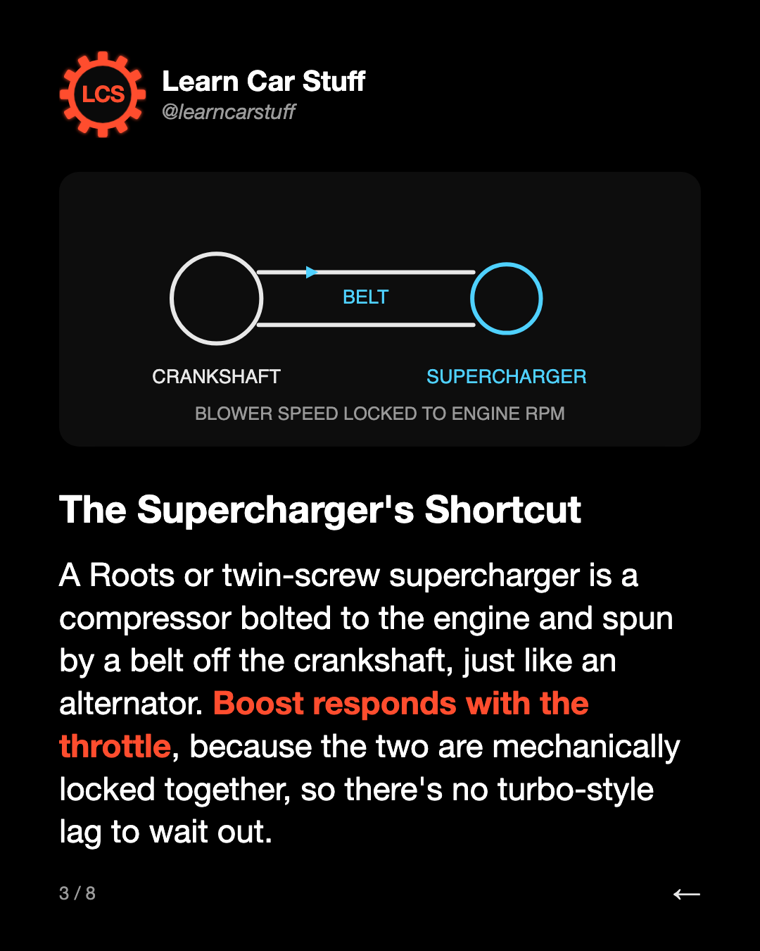 The Supercharger's Shortcut. A Roots or twin-screw supercharger is a compressor bolted to the engine and spun by a belt off the crankshaft, just like an alternator. Boost responds with the throttle, because the two are mechanically locked together, so there's no turbo-style lag to wait out.